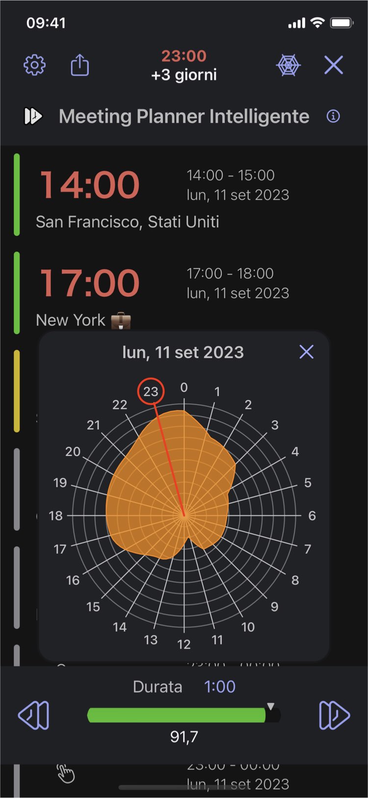 Time Intersect - Meeting Planner Intelligente